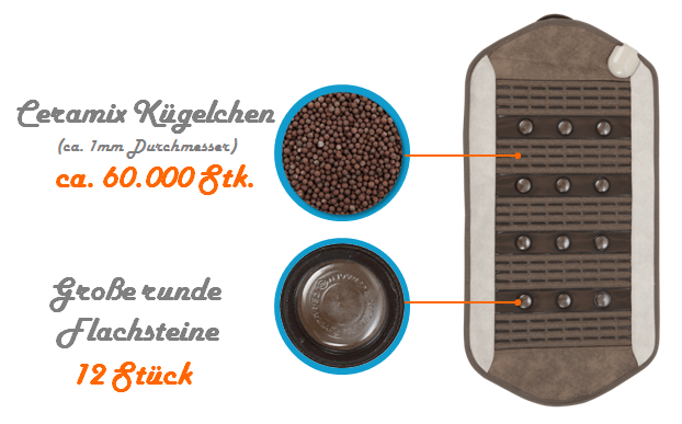 M1 mit Kügelchen