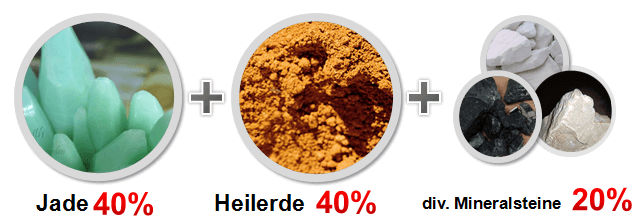 Zusammensetzung der Mat M1